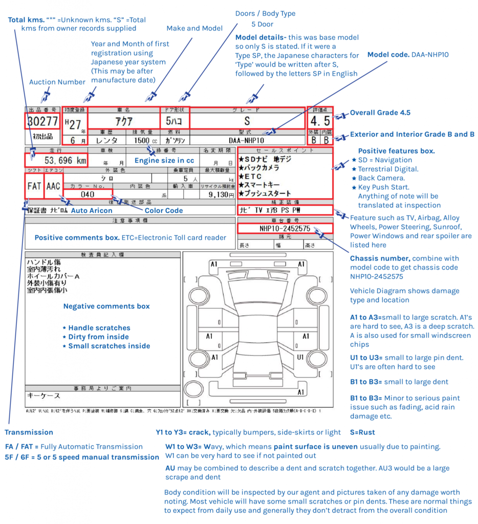 japan used cars for sale - Auction Sheet - JapanWheels